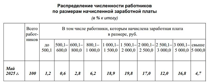 statistika zp 070825