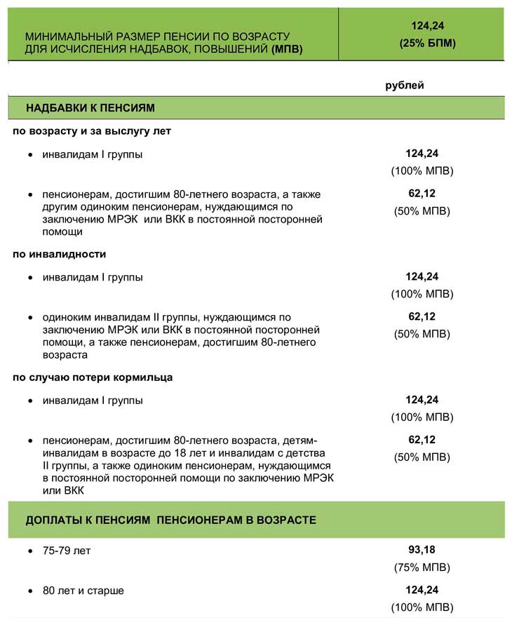 tablica s pensiej 1
