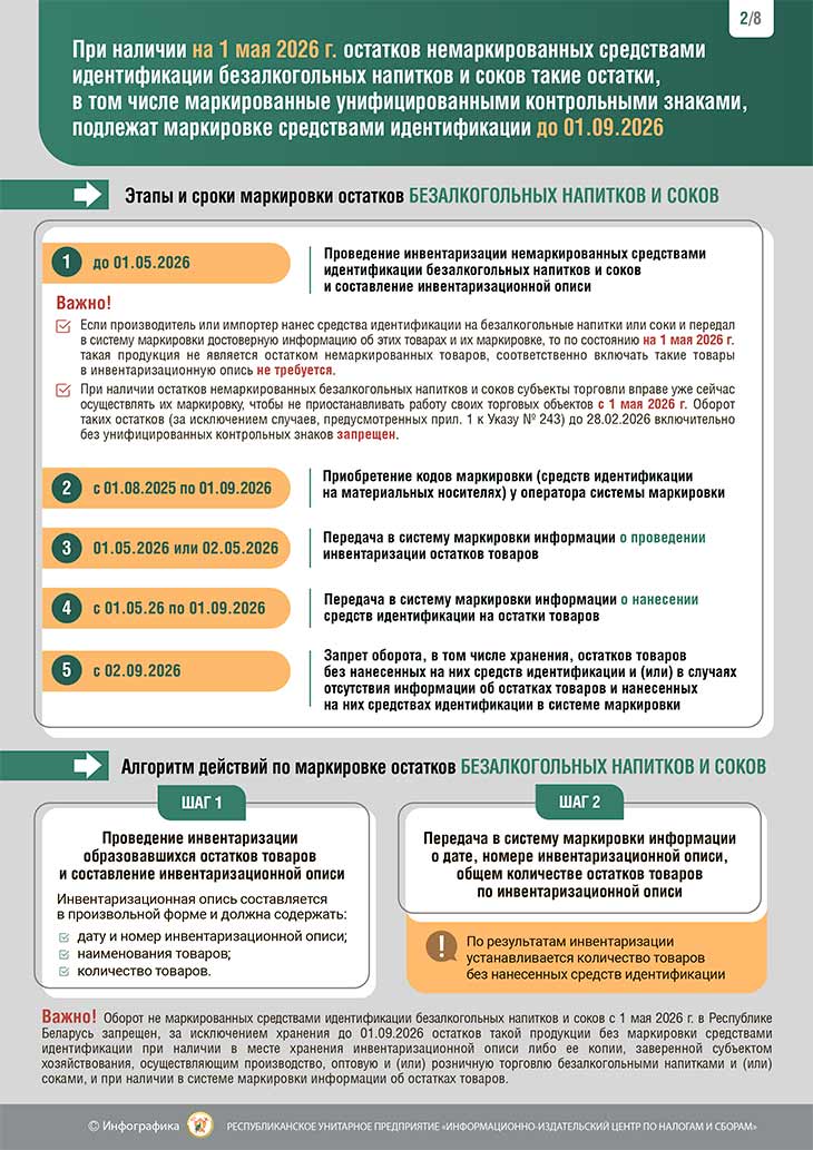 C 1 октября маркировка некоторых товаров средствами идентификации белорусского образца обязательна: кому стоит подготовиться заранее