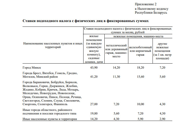 sdacha kvartir 2023