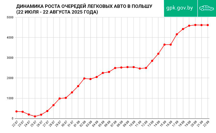 statistika pogranichnogo komiteta 220825