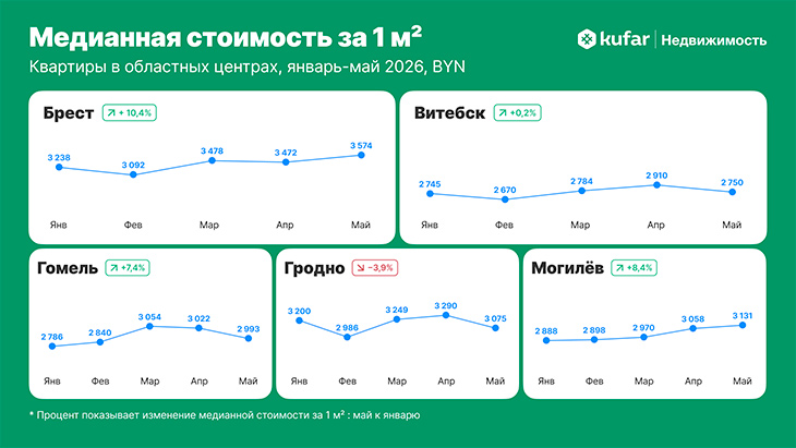 tceny na kvartiry 2