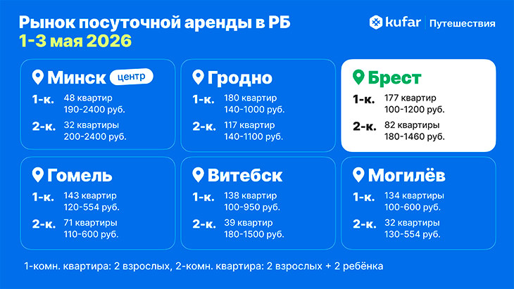 nedvizhimost kufar 02 17032026