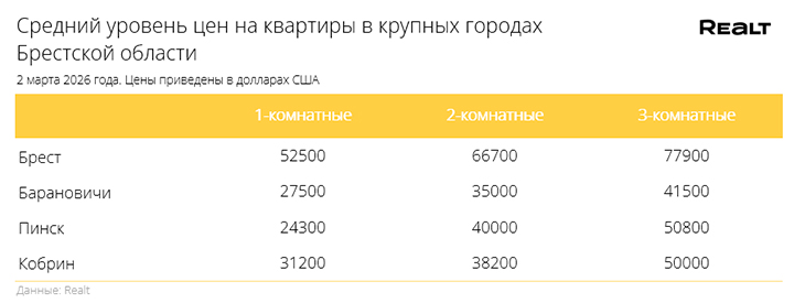 realt 01 030326