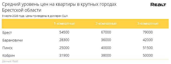 nedvizhimost realt 02 120326