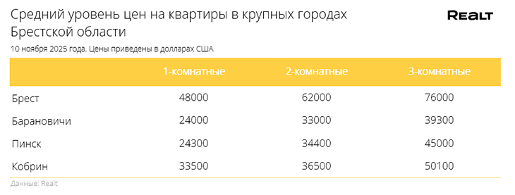 02 Izmenenie cen nedvizhimost 121125