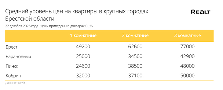 nedvizhimost kobrin 02 241225