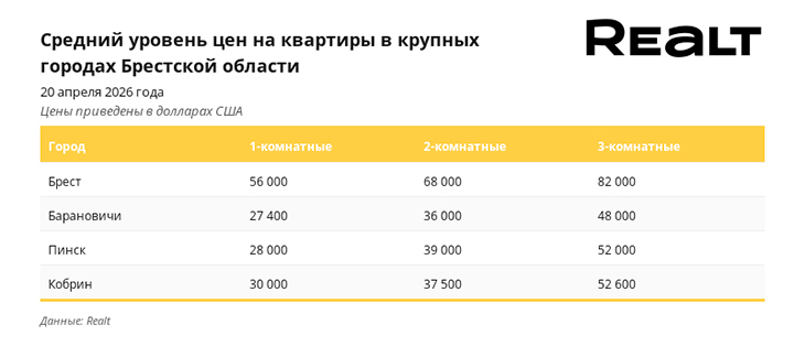 nedvizhimost realt 02 280426