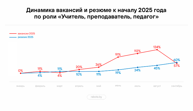 01 statistika uchitelya 051025