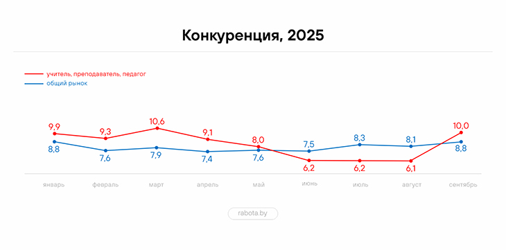 02 statistika uchitelya 051025