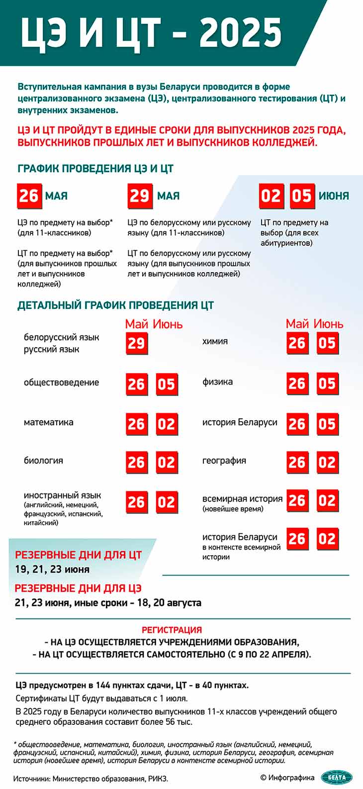 pamyatka postuplenie