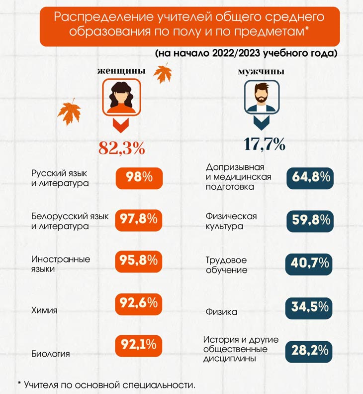 statistika denuchitelja 2023