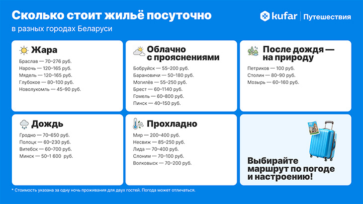 puteshestviya kufar
