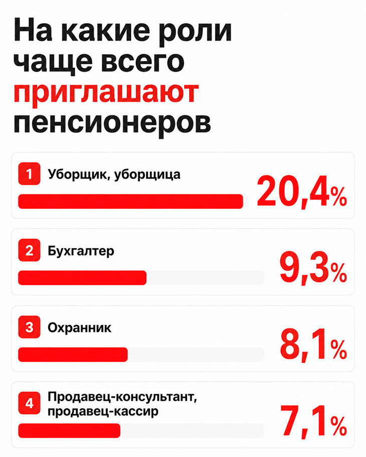 statistica rynka tryda pensionery 250826 01