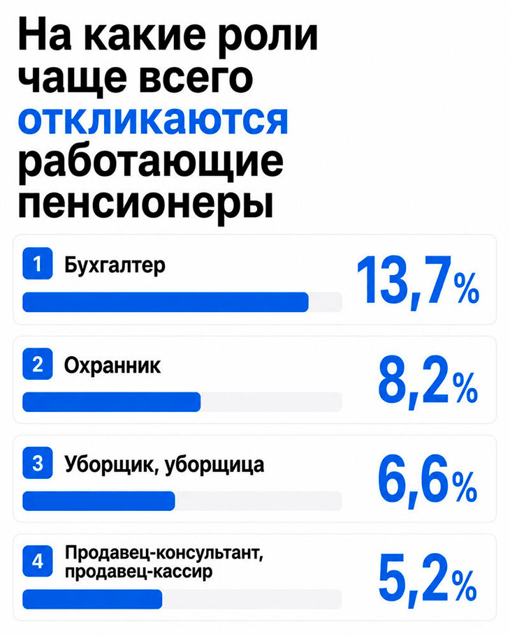 statistica rynka tryda pensionery 250826 02