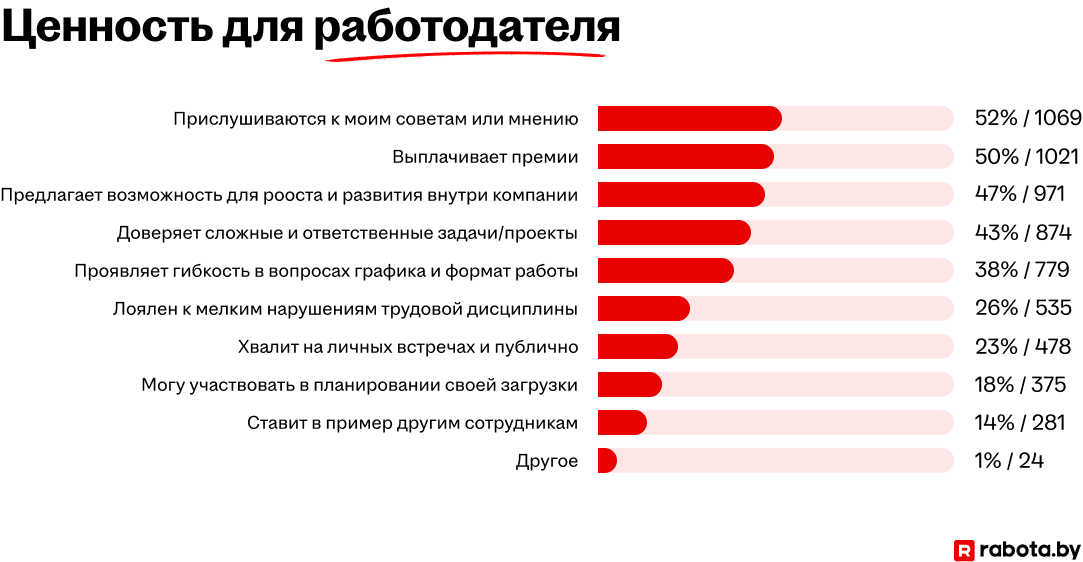 skrin dannix rabota 2