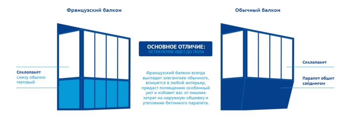 Окна Брест. Оконные технологии