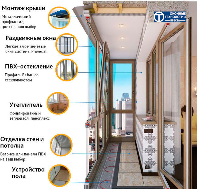 Окна Брест. Оконные технологии