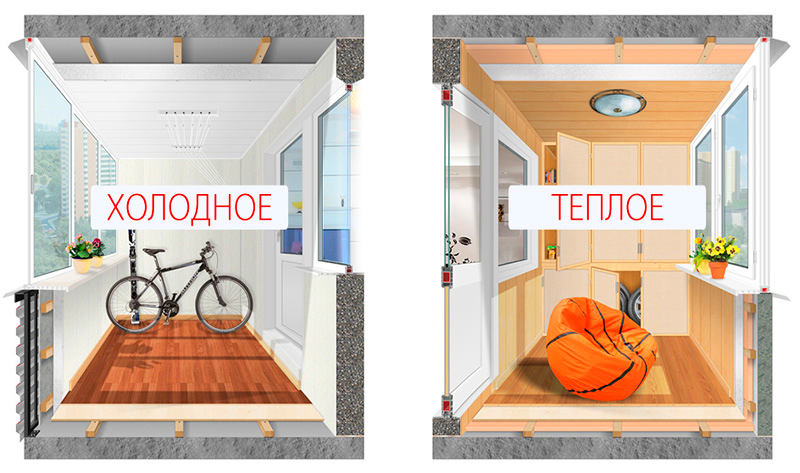 Окна Брест. Оконные технологии