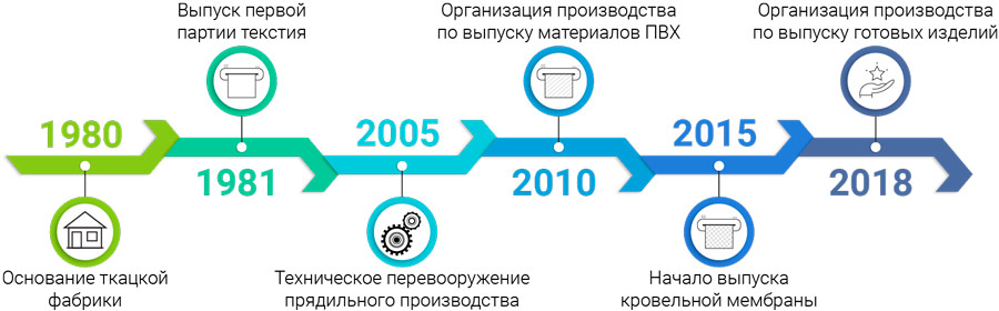 Ручайка отмечает юбилей: 40 лет