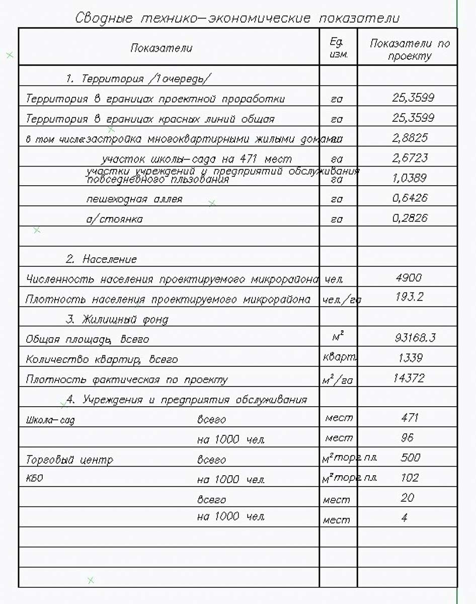 Застройка микрорайона №4 в Кобрине