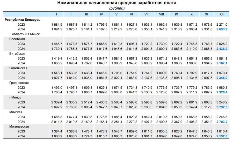 zp 010225 3