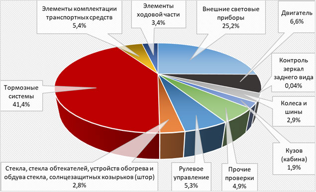statistika092025