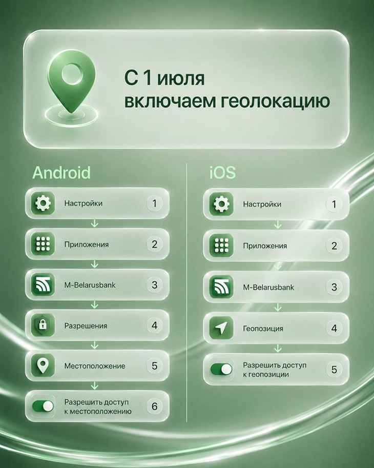 belarusbank instrukciya