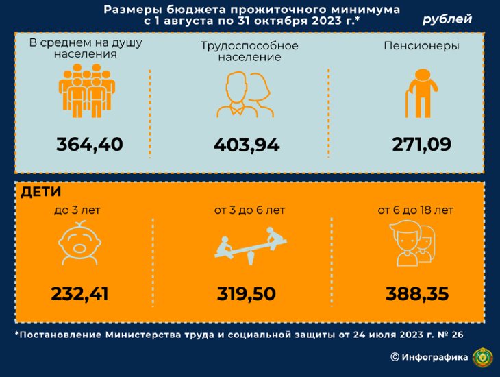budget progitochnogo minimuma 23