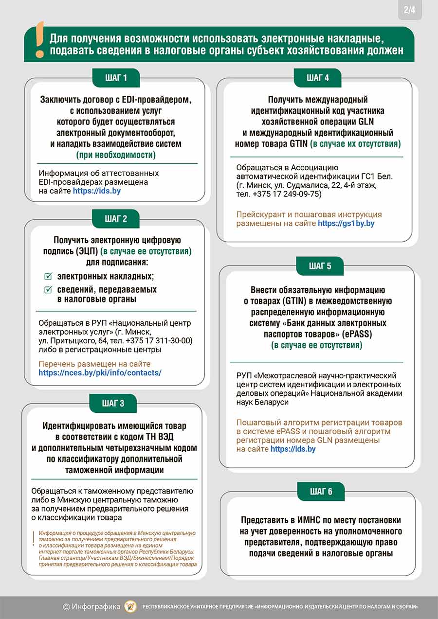 Кобринская ИМНС: с 1 марта расширяется перечень товаров, сведения об обороте которых прослеживаются