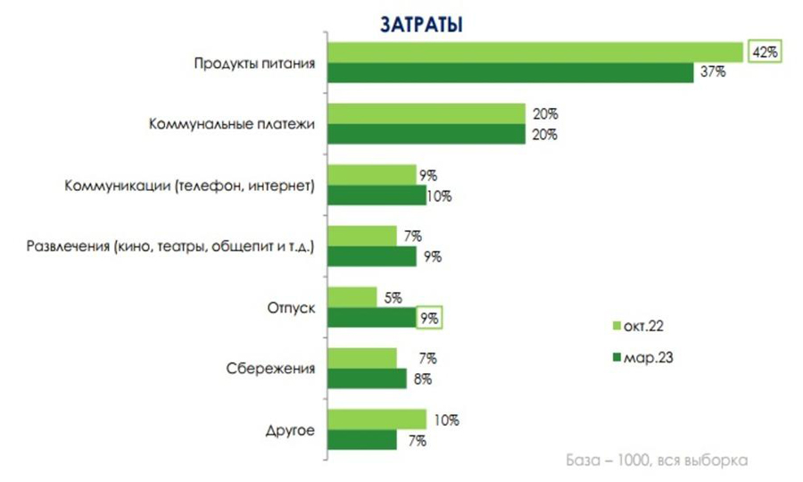 statistika 300623 4