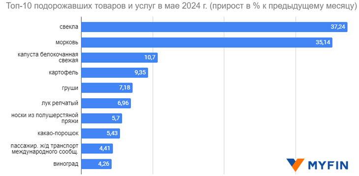 myfin 120624
