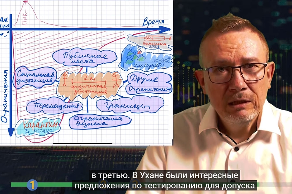 Эксперт Сергей Ильин: карантин закончится, а 6 ограничений останутся до 2021 года. К чему готовиться?
