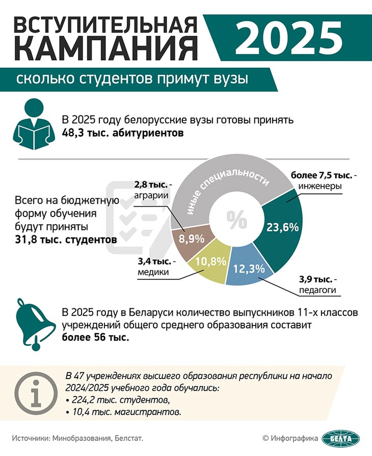 vstupitelnaya kompaniya2025