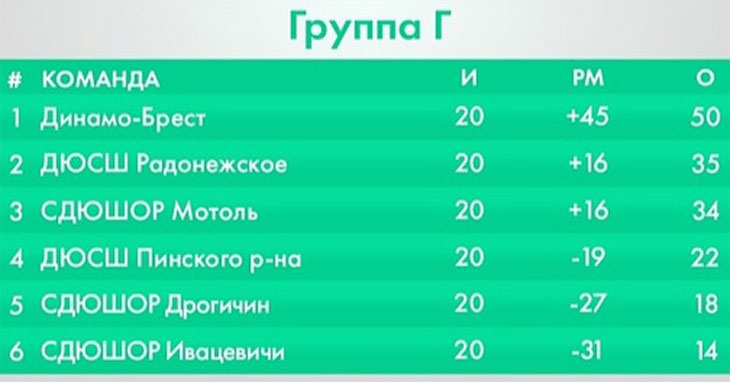 FutbolRadonezhskoye730