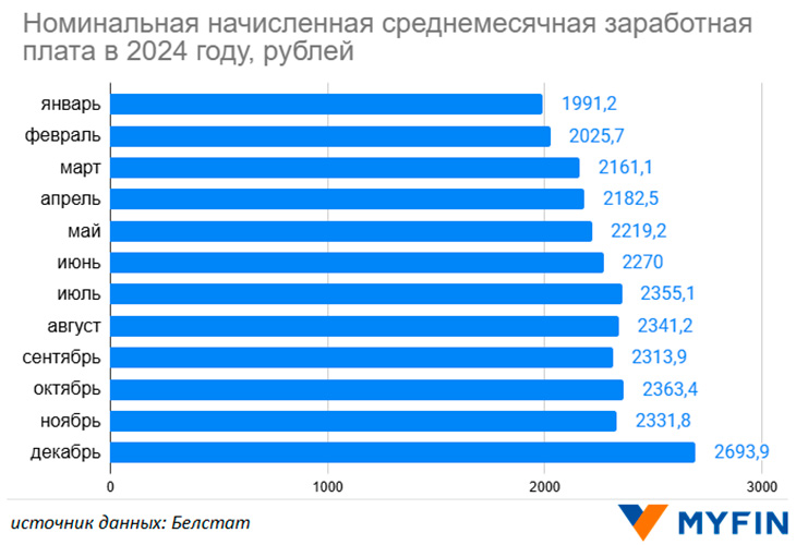 01 srednyaya zp 190725