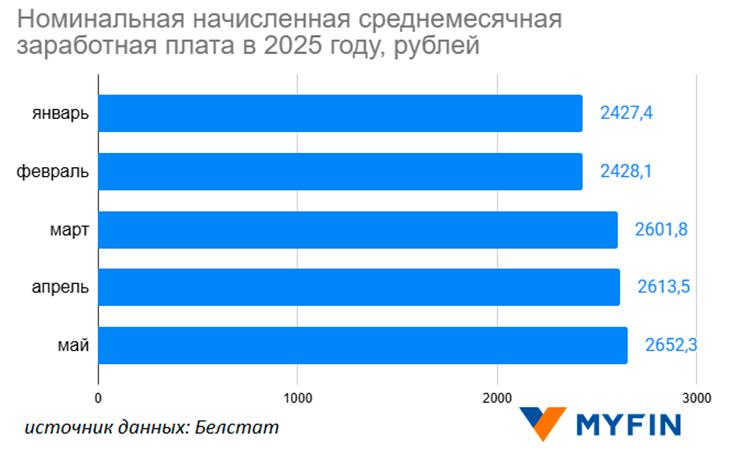 02 srednyaya zp 190725