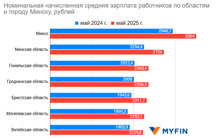 03 srednyaya zp 190725