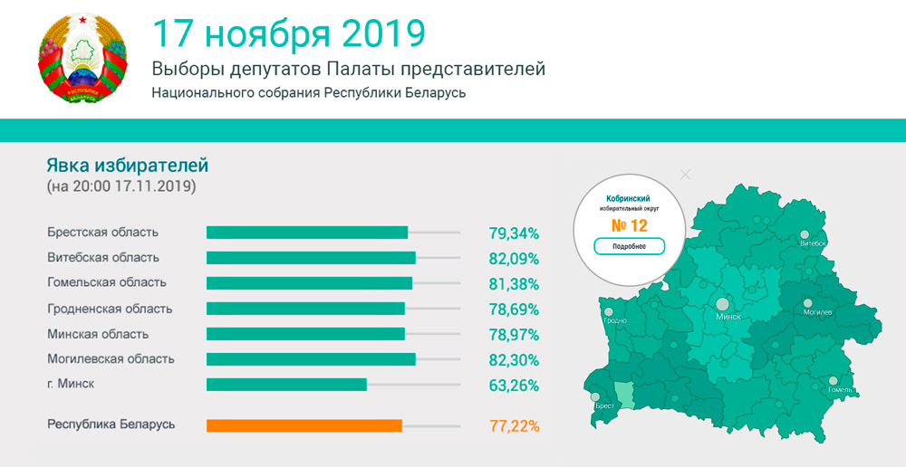 Выборы. Кобрин 2019