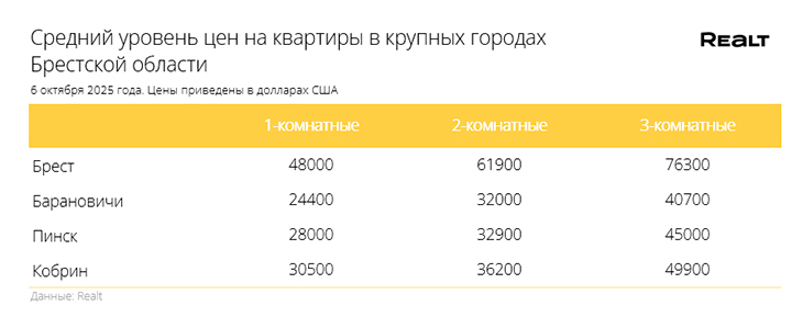 02 nedvizhimost 081025