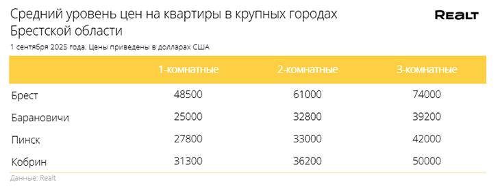 02 obzor rynka nedvizhimosti 010925