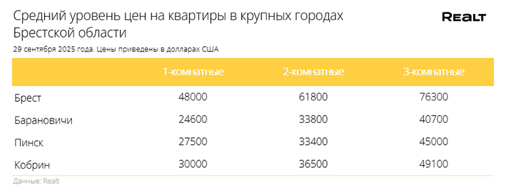 01 obzor rynka nedvizhimosti 010925